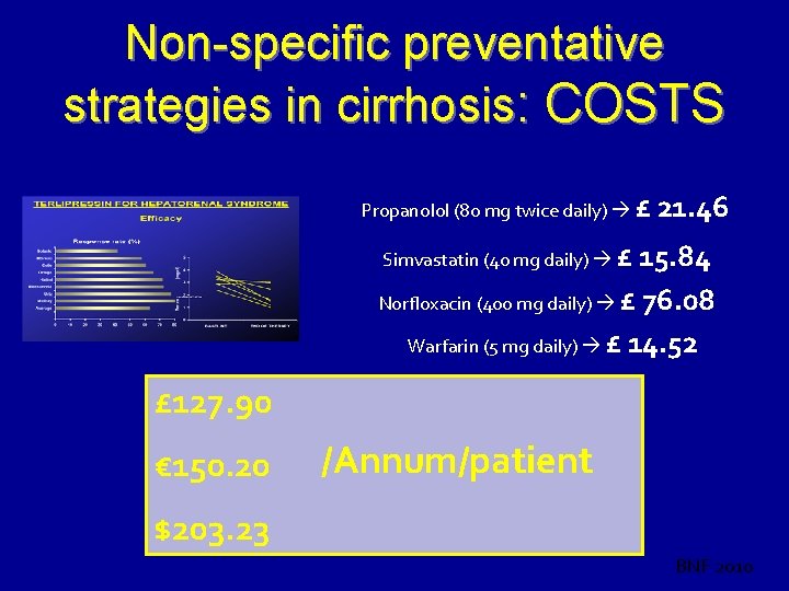 Non-specific preventative strategies in cirrhosis: COSTS Propanolol (80 mg twice daily) £ 21. 46