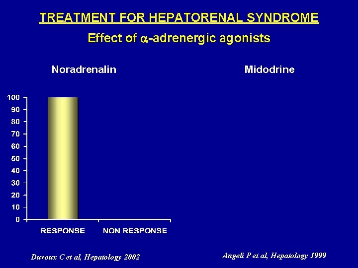 TREATMENT FOR HEPATORENAL SYNDROME Effect of -adrenergic agonists Noradrenalin Duvoux C et al, Hepatology