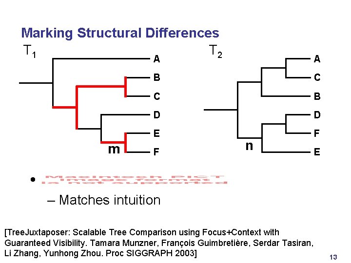 Marking Structural Differences T 1 T 2 m A A B C C B