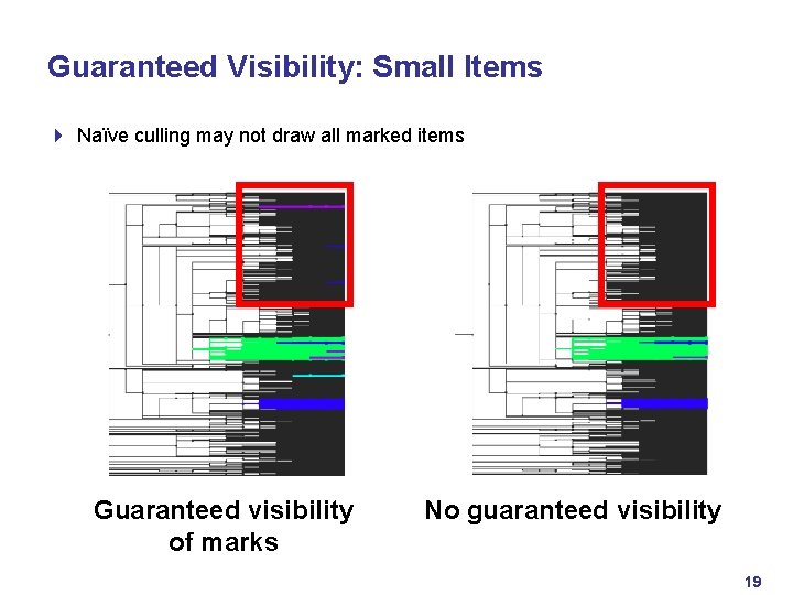 Guaranteed Visibility: Small Items 4 Naïve culling may not draw all marked items GV
