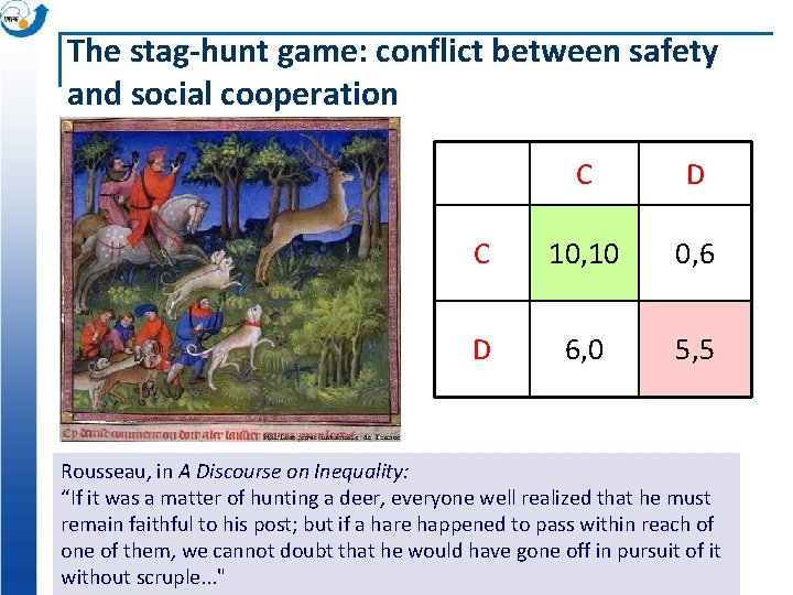 The stag-hunt game: conflict between safety and social cooperation C D C 10, 10