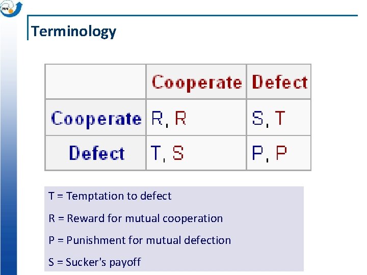 Terminology Player 2 T = Temptation to defect R = Reward for mutual cooperation