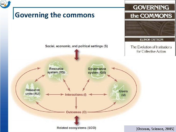 Governing the commons [Ostrom, Science, 2005] 