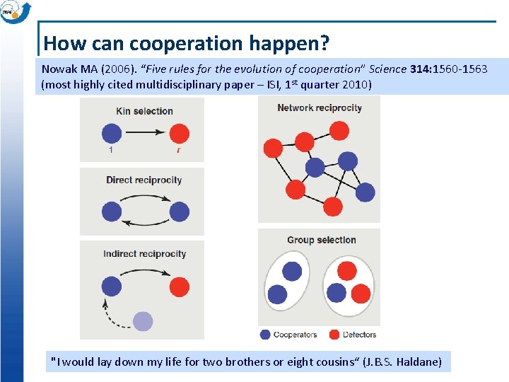 How can cooperation happen? Nowak MA (2006). “Five rules for the evolution of cooperation”