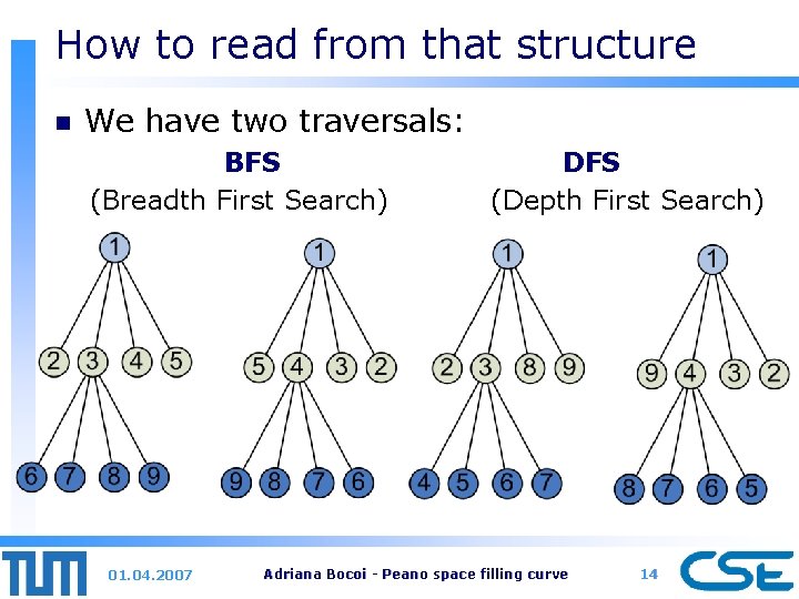 How to read from that structure n We have two traversals: BFS (Breadth First