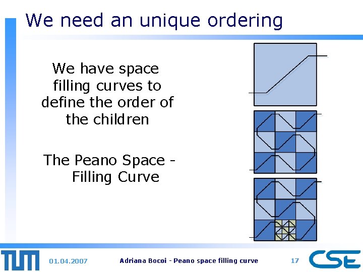 We need an unique ordering We have space filling curves to define the order