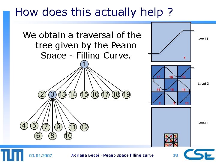 How does this actually help ? We obtain a traversal of the tree given