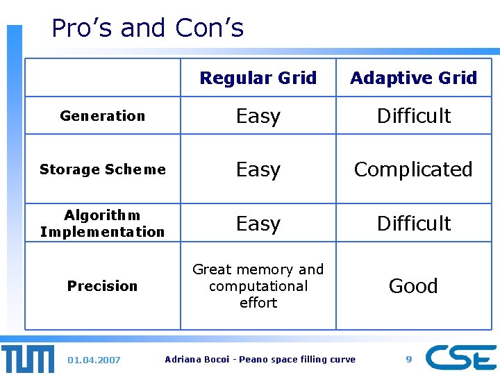Pro’s and Con’s Regular Grid Adaptive Grid Generation Easy Difficult Storage Scheme Easy Complicated