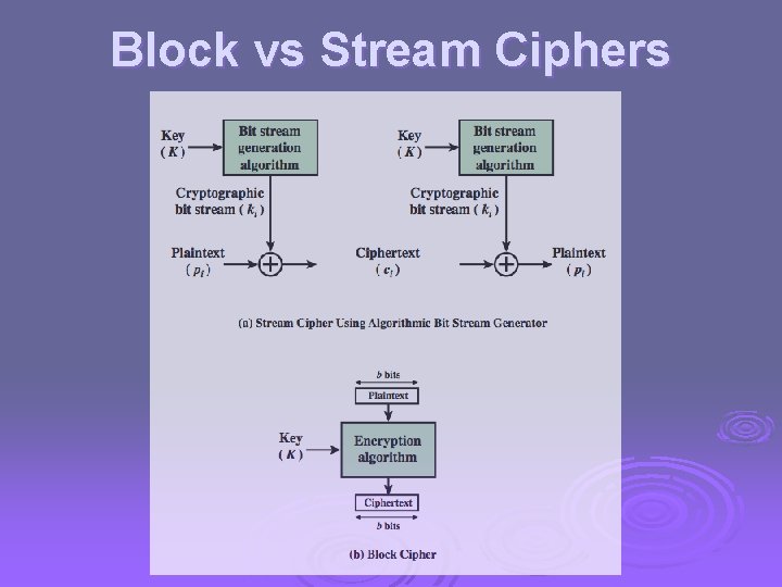 Block vs Stream Ciphers 