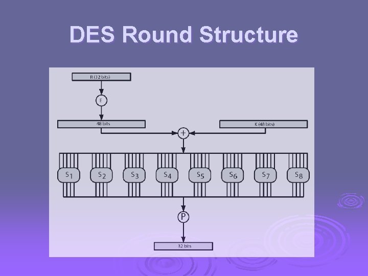 DES Round Structure 