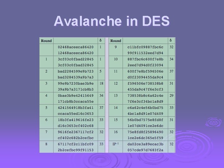 Avalanche in DES 