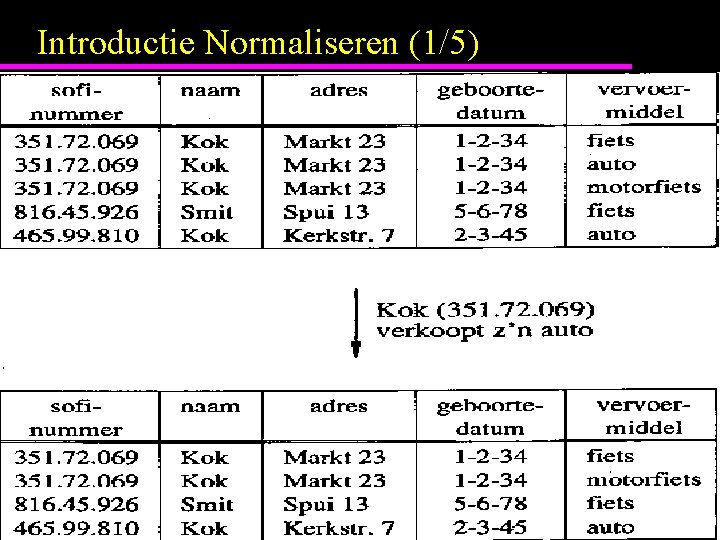 Introductie Normaliseren (1/5) 