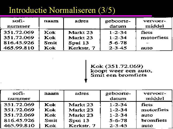 Introductie Normaliseren (3/5) 