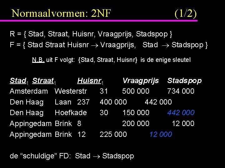 Normaalvormen: 2 NF (1/2) R = { Stad, Straat, Huisnr, Vraagprijs, Stadspop } F