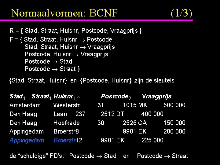 Normaalvormen: BCNF (1/3) R = { Stad, Straat, Huisnr, Postcode, Vraagprijs } F =