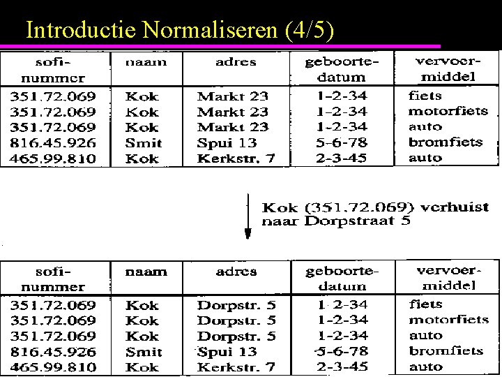 Introductie Normaliseren (4/5) 