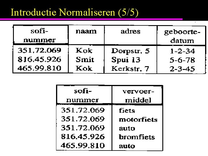 Introductie Normaliseren (5/5) 