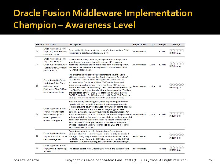 Oracle Fusion Middleware Implementation Champion – Awareness Level 06 October 2020 Copyright © Oracle