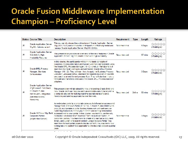 Oracle Fusion Middleware Implementation Champion – Proficiency Level 06 October 2020 Copyright © Oracle