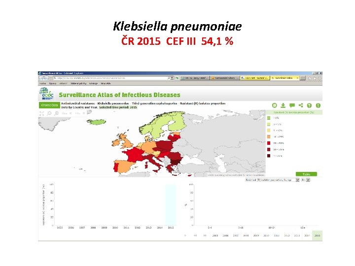 Klebsiella pneumoniae ČR 2015 CEF III 54, 1 % 