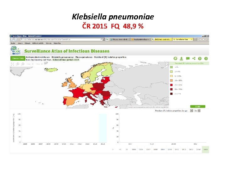 Klebsiella pneumoniae ČR 2015 FQ 48, 9 % 