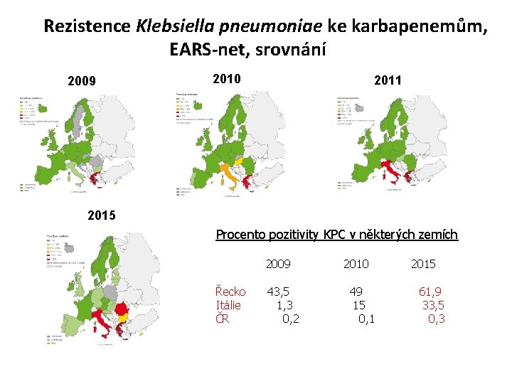 Rezistence Klebsiella pneumoniae ke karbapenemům, EARS-net, srovnání 2009 2010 2011 2015 Procento pozitivity KPC