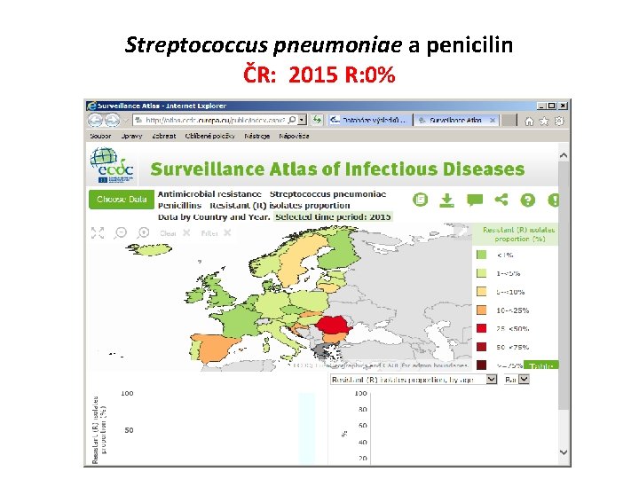 Streptococcus pneumoniae a penicilin ČR: 2015 R: 0% 