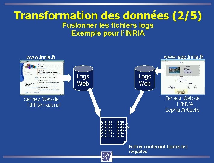 Transformation des données (2/5) Fusionner les fichiers logs Exemple pour l’INRIA www-sop. inria. fr