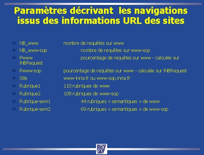 Paramètres décrivant les navigations issus des informations URL des sites v NB_www nombre de