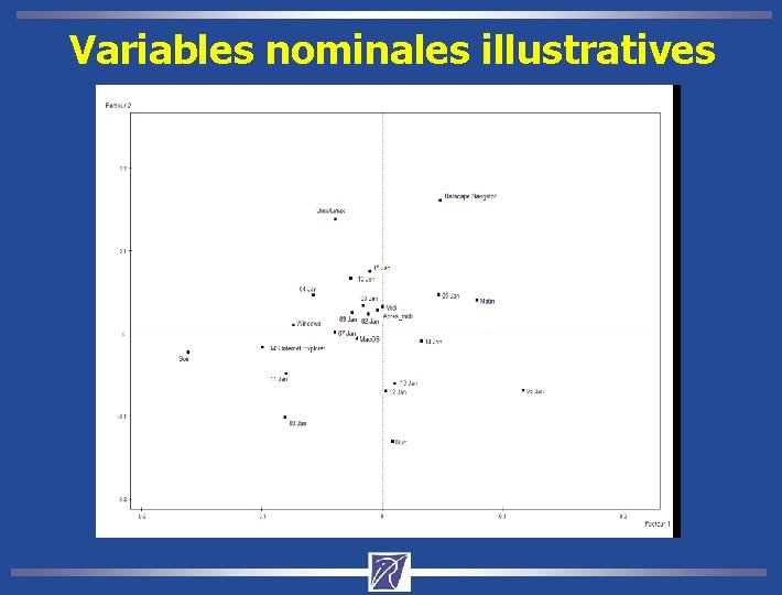 Variables nominales illustratives 