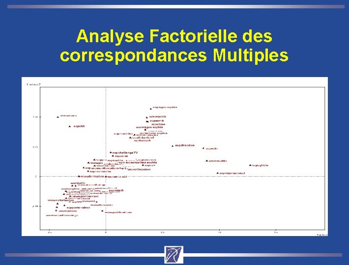 Analyse Factorielle des correspondances Multiples 