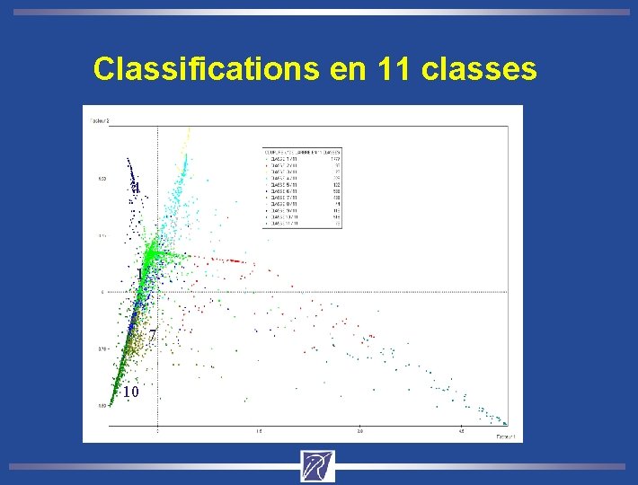 Classifications en 11 classes 4 1 7 10 