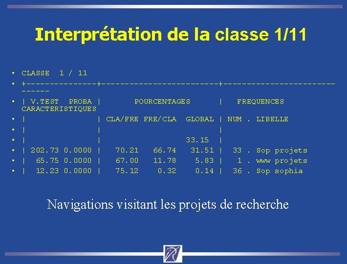 Interprétation de la classe 1/11 • CLASSE 1 / 11 • +--------------------+-------------- • |