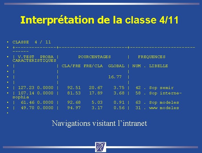 Interprétation de la classe 4/11 • CLASSE 4 / 11 • +--------------------+-------------- • |