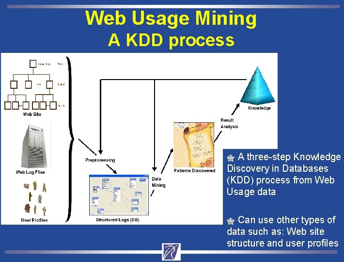 Web Usage Mining A KDD process A three-step Knowledge Discovery in Databases (KDD) process