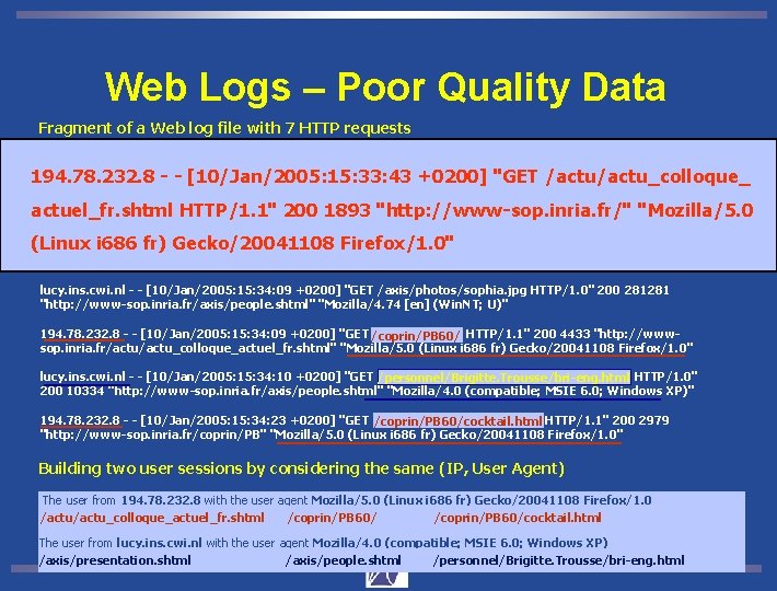 Web Logs – Poor Quality Data Fragment of a Web log file with 7