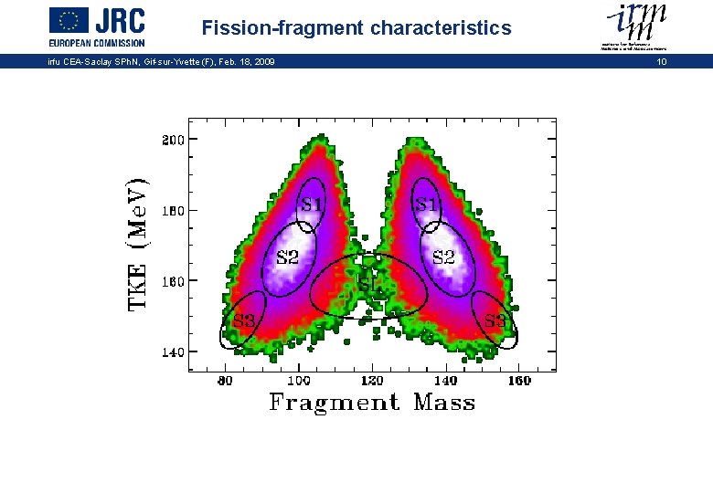 Fission-fragment characteristics irfu CEA-Saclay SPh. N, Gif-sur-Yvette (F), Feb. 18, 2009 10 