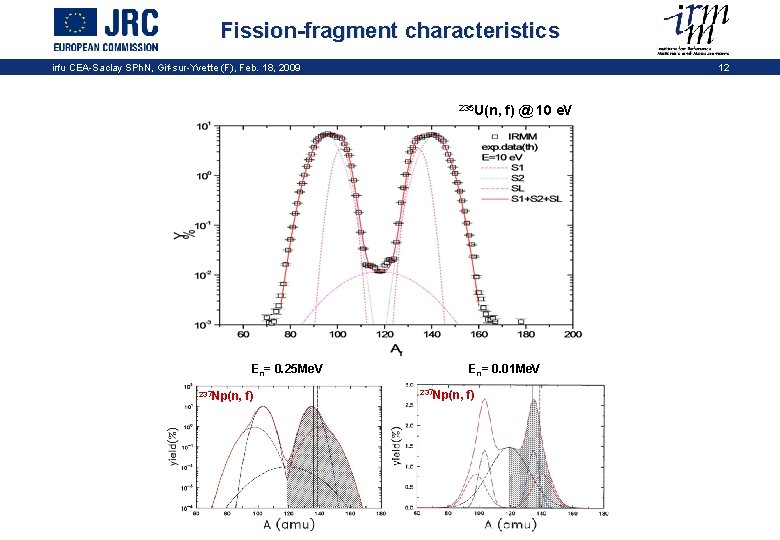 Fission-fragment characteristics irfu CEA-Saclay SPh. N, Gif-sur-Yvette (F), Feb. 18, 2009 12 235 U(n,