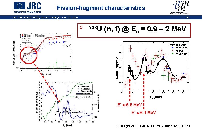 Fission-fragment characteristics irfu CEA-Saclay SPh. N, Gif-sur-Yvette (F), Feb. 18, 2009 14 o 238