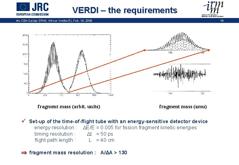 VERDI – the requirements irfu CEA-Saclay SPh. N, Gif-sur-Yvette (F), Feb. 18, 2009 fragment