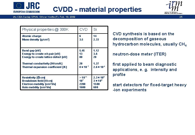 CVDD - material properties irfu CEA-Saclay SPh. N, Gif-sur-Yvette (F), Feb. 18, 2009 25