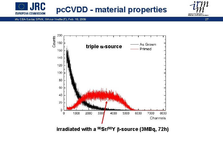 pc. CVDD - material properties irfu CEA-Saclay SPh. N, Gif-sur-Yvette (F), Feb. 18, 2009