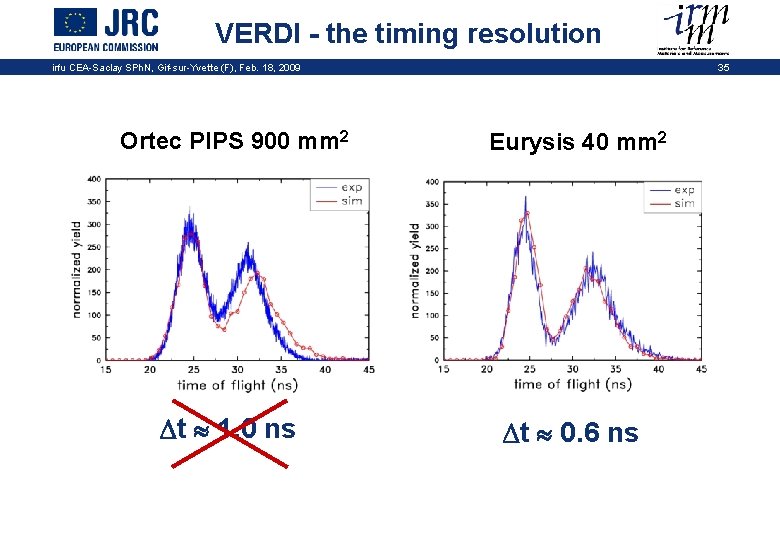 VERDI - the timing resolution irfu CEA-Saclay SPh. N, Gif-sur-Yvette (F), Feb. 18, 2009