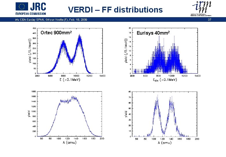 VERDI – FF distributions irfu CEA-Saclay SPh. N, Gif-sur-Yvette (F), Feb. 18, 2009 Ortec