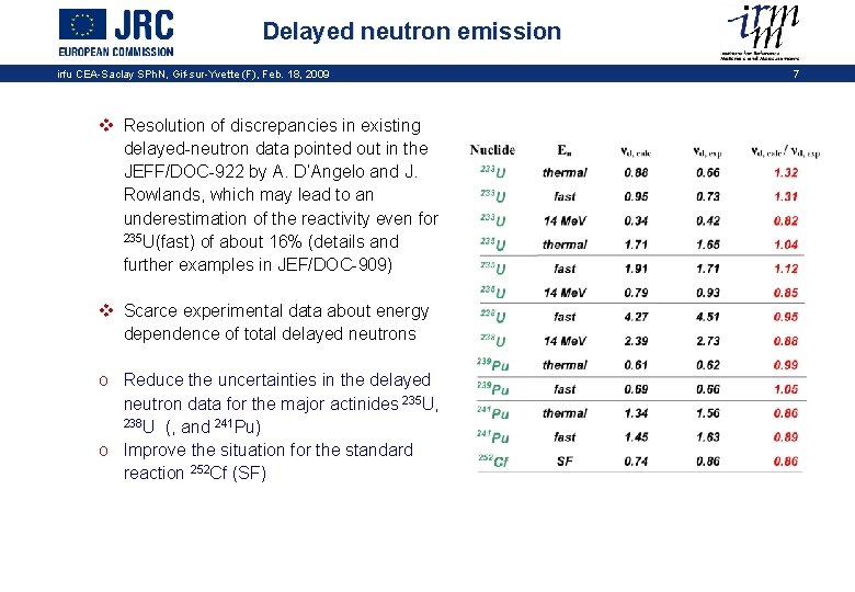 Delayed neutron emission irfu CEA-Saclay SPh. N, Gif-sur-Yvette (F), Feb. 18, 2009 v Resolution