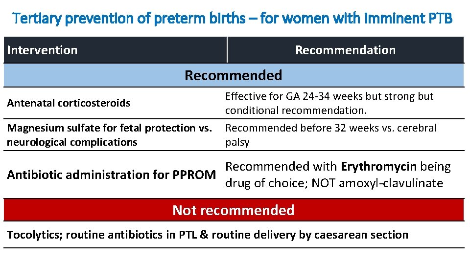 Tertiary prevention of preterm births – for women with imminent PTB Intervention Recommendation Recommended