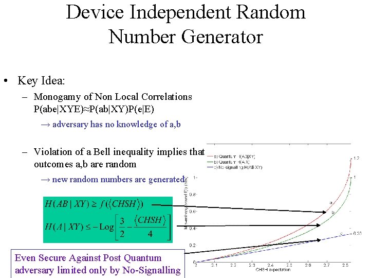 Device Independent Random Number Generator • Key Idea: – Monogamy of Non Local Correlations