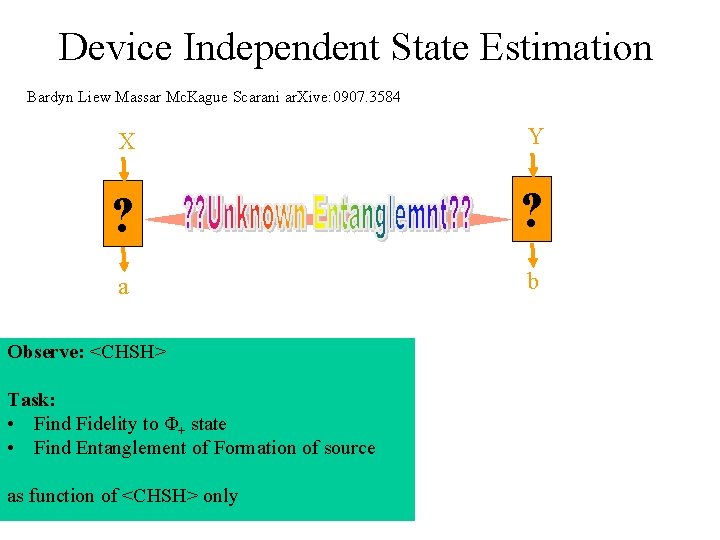 Device Independent State Estimation Bardyn Liew Massar Mc. Kague Scarani ar. Xive: 0907. 3584