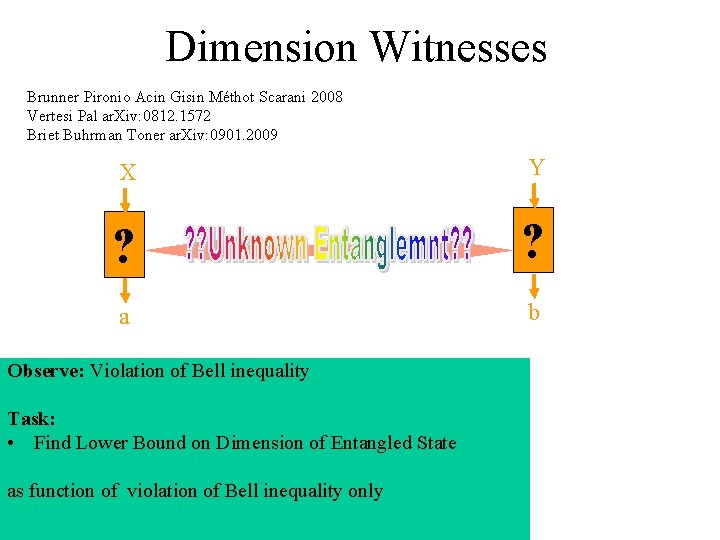 Dimension Witnesses Brunner Pironio Acin Gisin Méthot Scarani 2008 Vertesi Pal ar. Xiv: 0812.