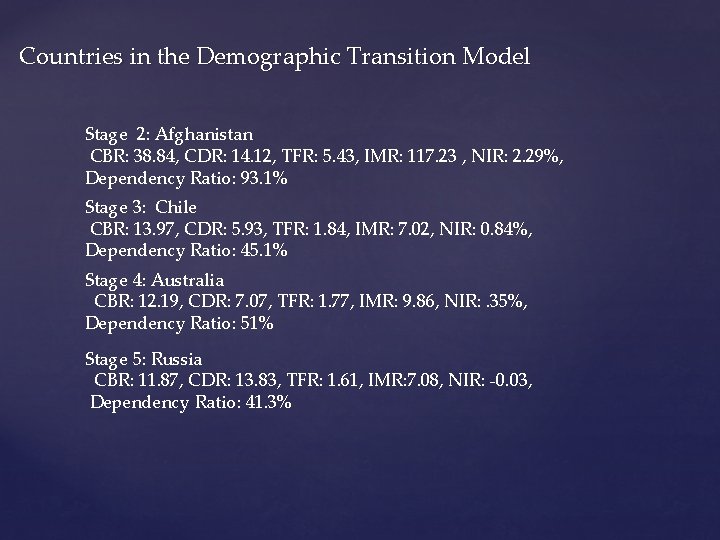 Countries in the Demographic Transition Model Stage 2: Afghanistan CBR: 38. 84, CDR: 14.